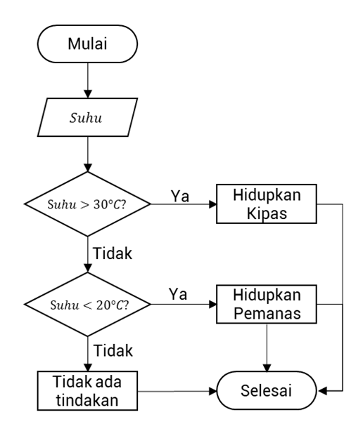 Gambar26